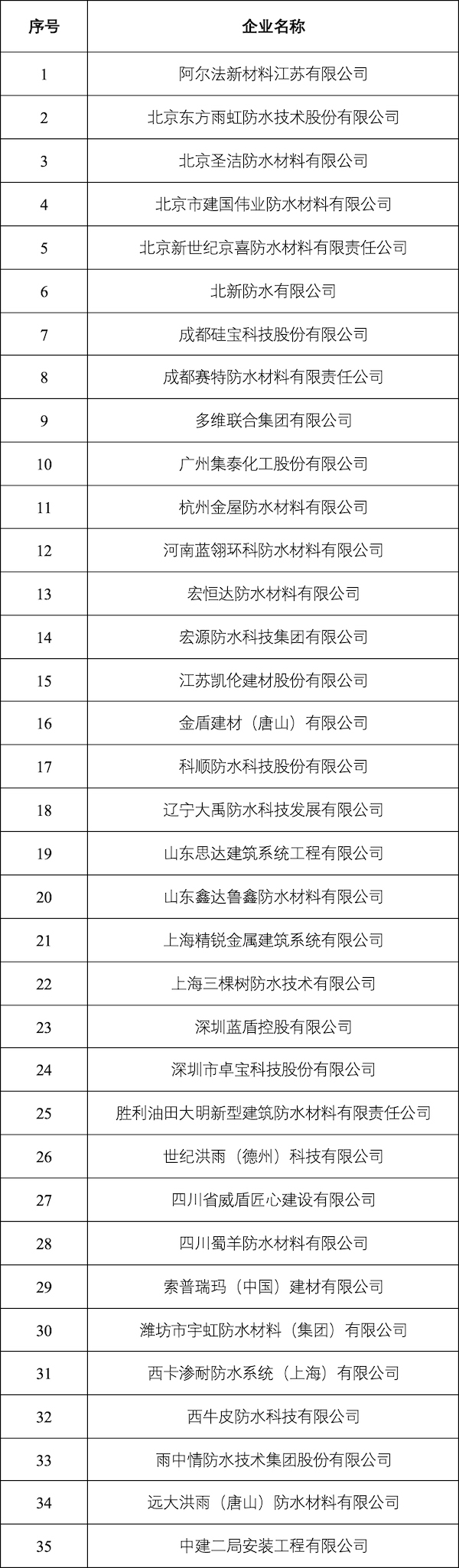 表01_2019-2020年度先进会员企业表彰名单.jpg