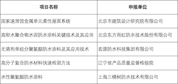 表02_01一等奖_2021年度“建筑防水行业科学技术奖—技术进步奖”获奖项目名单.png