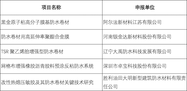 表02_02二等奖_2021年度“建筑防水行业科学技术奖—技术进步奖”获奖项目名单.png