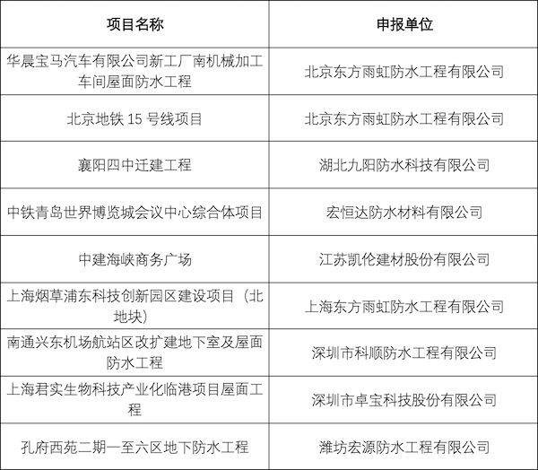 表03_01金奖_2021年度“建筑防水行业科学技术奖-工程技术奖（金禹奖-防水工程）”获奖项目名单.png