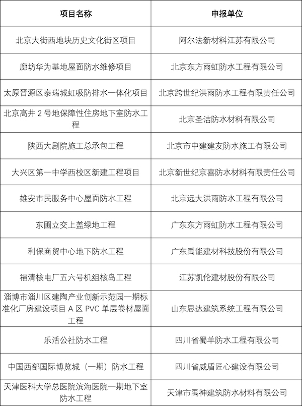 表03_02银奖_2021年度“建筑防水行业科学技术奖-工程技术奖（金禹奖-防水工程）”获奖项目名单.jpg