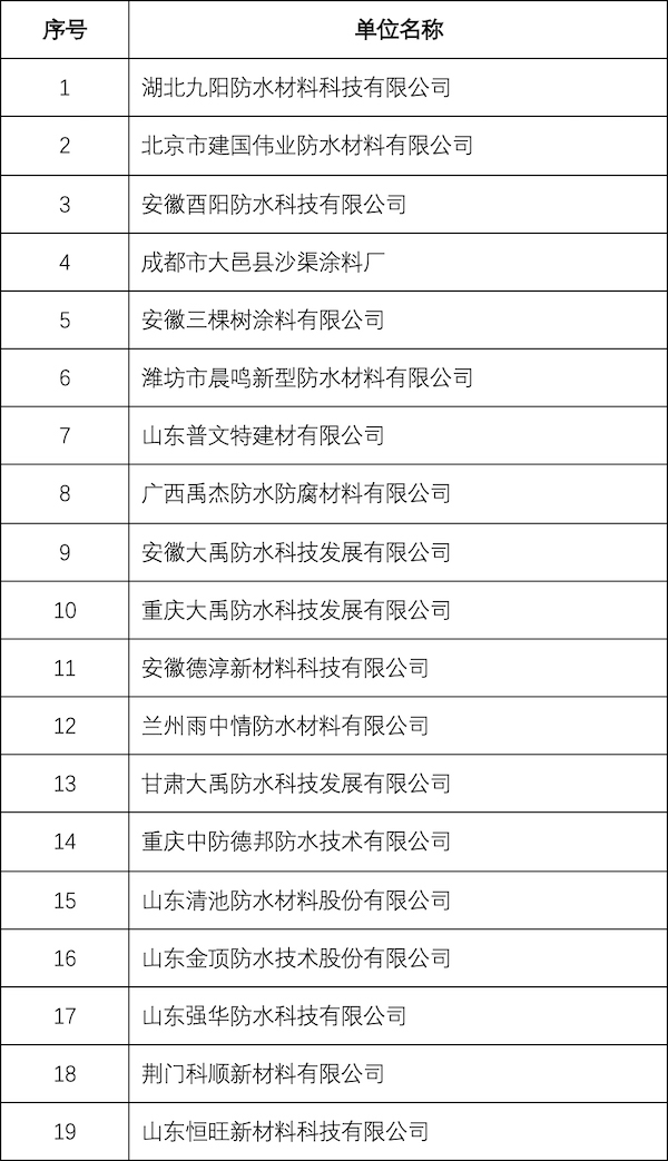 表05_“建筑防水行业标准化实验室”名单.jpg