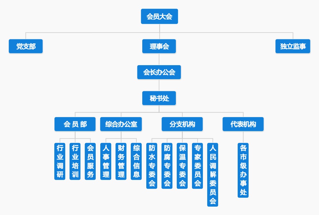 组织架构图.jpg