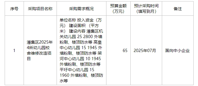 淮南市潘集区教育局2025年6月政府采购意向