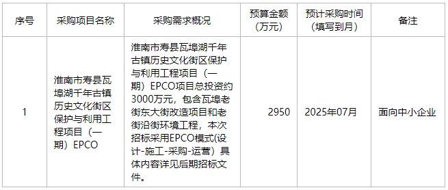 寿县瓦埠镇人民政府2025年6月政府采购意向