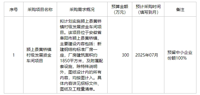 颍上县黄桥镇人民政府2025年6月至7月政府采购意向