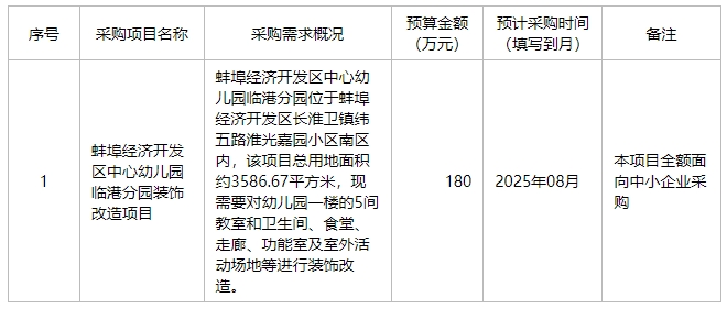 蚌埠经济开发区中心幼儿园2025年6月至7月政府采购意向