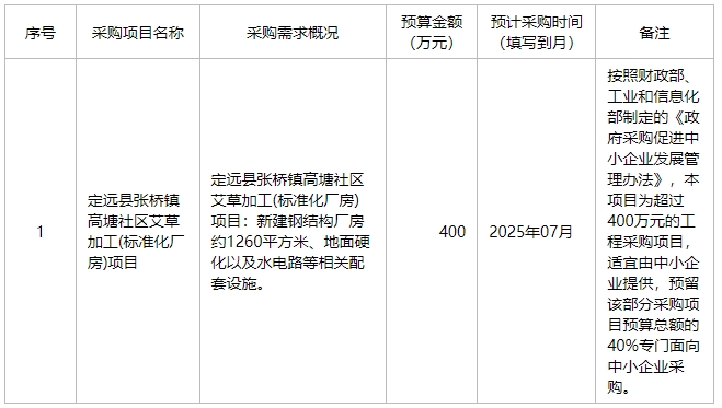 定远县张桥镇人民政府2025年6月至7月政府采购意向
