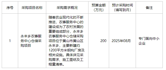 黄山市黄山区永丰乡人民政府2025年7月政府采购意向