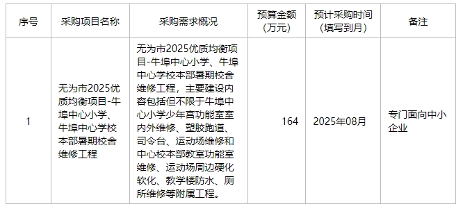 无为市牛埠中心学校2025年7月政府采购意向