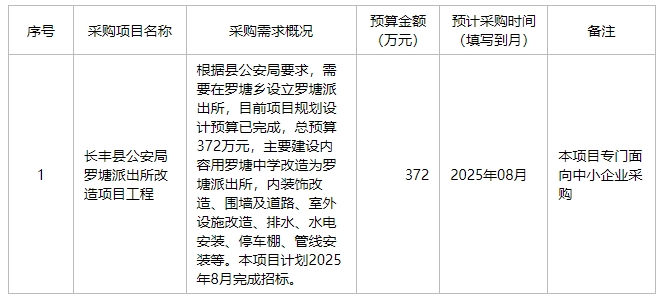长丰县罗塘乡人民政府2025年7月至8月政府采购意向