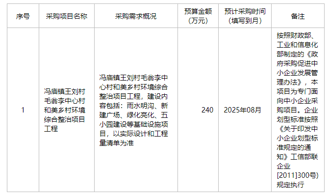 灵璧县冯庙镇人民政府2025年7月至8月政府采购意向