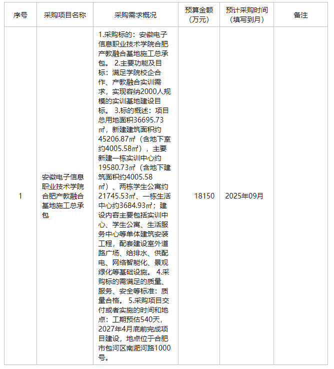 安徽电子信息职业技术学院2025年9月至11月政府采购意向