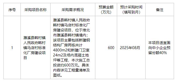 濉溪县韩村镇人民政府2025年7月政府采购意向