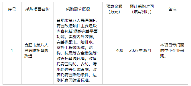 合肥市第八人民医院2025年8月至9月政府采购意向