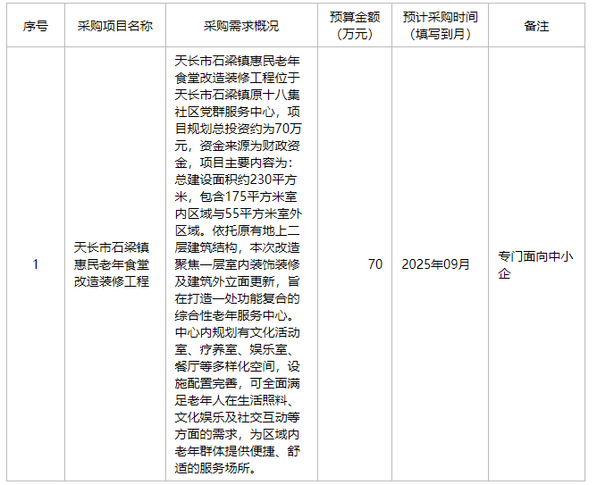 天长市石梁镇人民政府2025年8月至9月政府采购意向