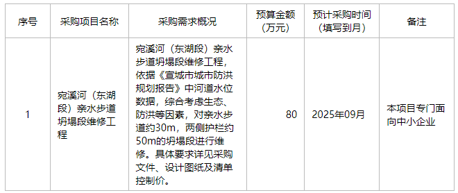 宣城市住房和城乡建设局2025年8月政府采购意向