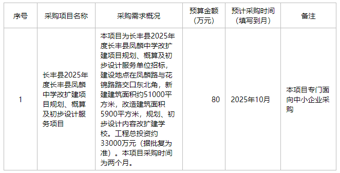 长丰县凤麟中学2025年8月至10月政府采购意向