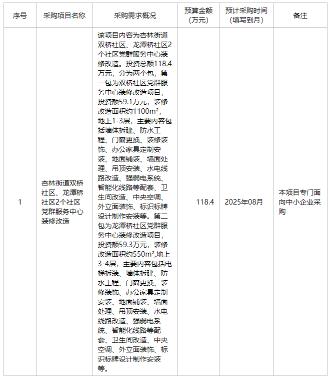 合肥市庐阳区人民政府杏林街道办事处2025年8月至9月政府采购意向