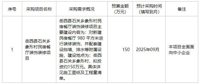 岳西县石关乡人民政府2025年8月政府采购意向