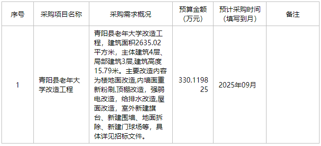 青阳县教育体育局2025年8月至9月政府采购意向