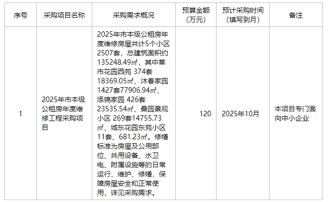 黄山市住房租赁保障管理中心2025年9月至10月政府采购意向
