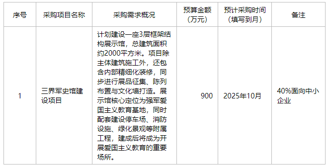 明光市三界镇人民政府2025年9月至10月三界军史馆项目政府采购意向