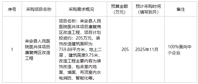 来安县卫生健康委员会2025年10月政府采购意向