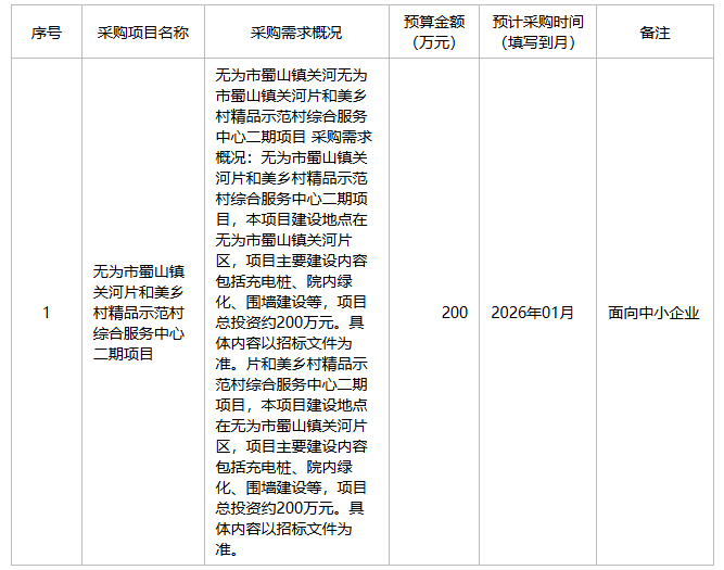 无为市蜀山镇人民政府2025年12月政府采购意向
