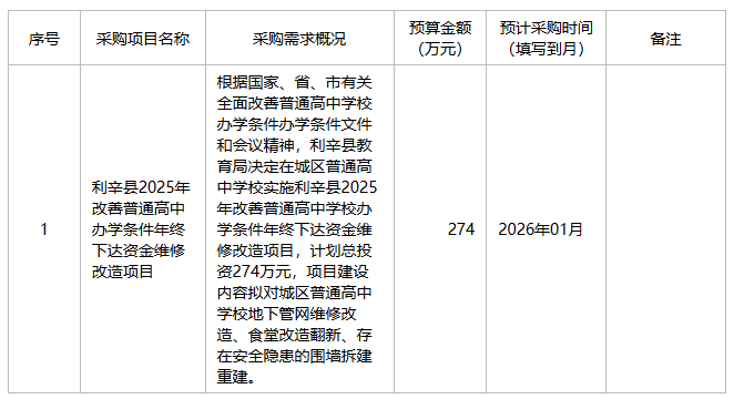 利辛县教育局2025年12月政府采购意向
