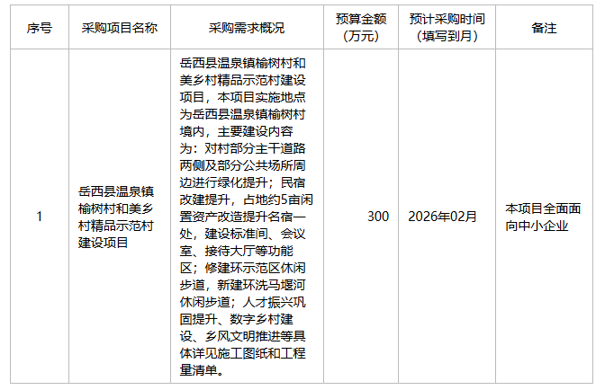 岳西县农业农村局2026年1月至2月政府采购意向