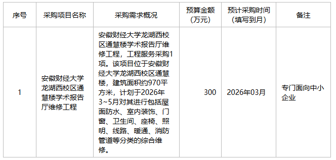 安徽财经大学2026年1月至3月政府采购意向