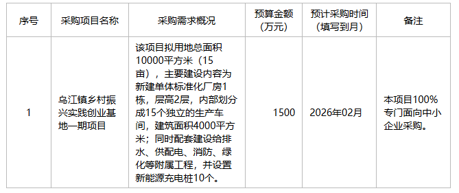 和县乌江镇人民政府2026年1月政府采购意向