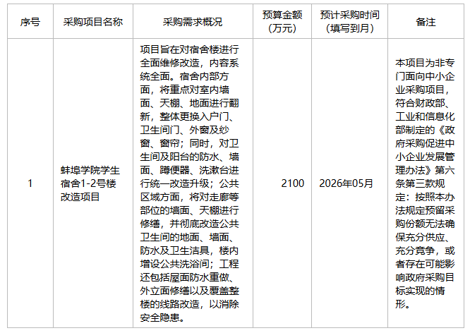 蚌埠学院2026年1月至5月第一批政府采购意向