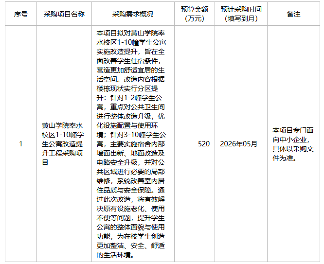 黄山学院2026年5月至6月政府采购意向