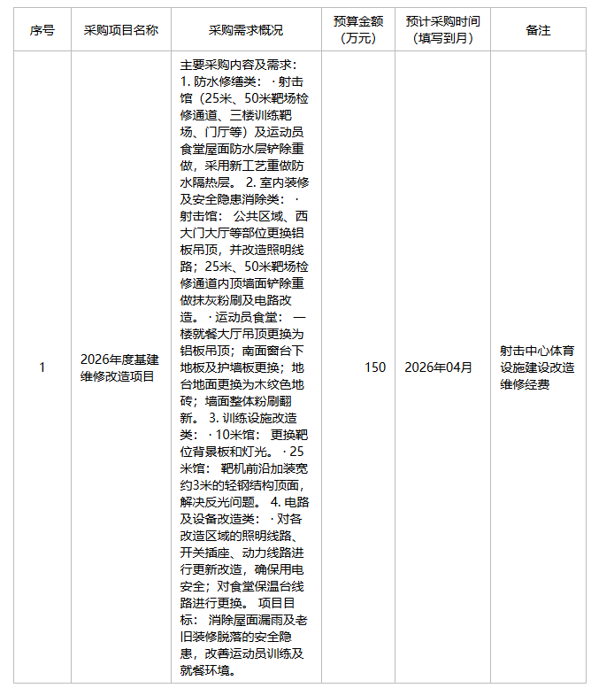 安徽省射击运动管理中心2026年3月至5月政府采购意向