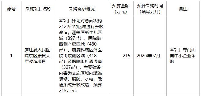 安徽省庐江县人民医院2026年6月政府采购意向