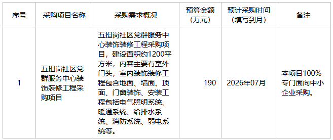 马鞍山市花山区霍里街道办事处2026年6月至7月政府采购意向