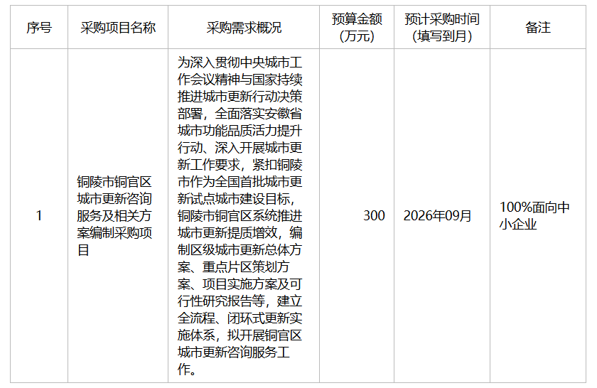 铜陵市铜官区住房和城乡建设局2026年9月至10月政府采购意向