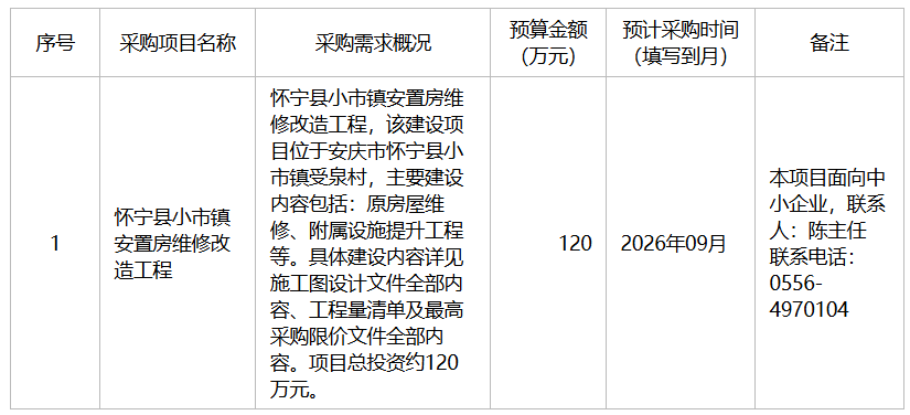 怀宁县小市镇人民政府2026年8月至9月政府采购意向
