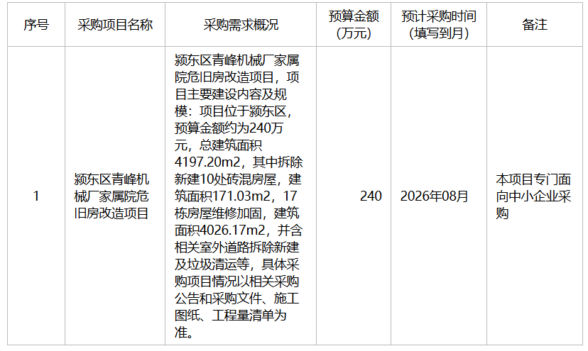 阜市颍东区住房保障事务中心2026年8月政府采购意向
