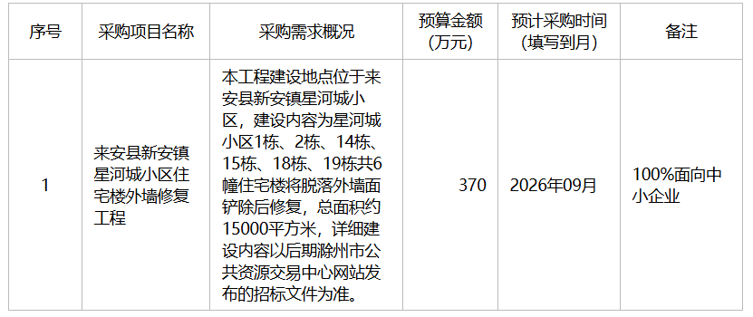 来安县新安镇人民政府2026年8月至9月政府采购意向