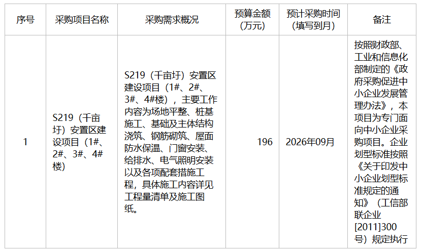青阳县蓉城镇人民政府2026年8月至9月政府采购意向